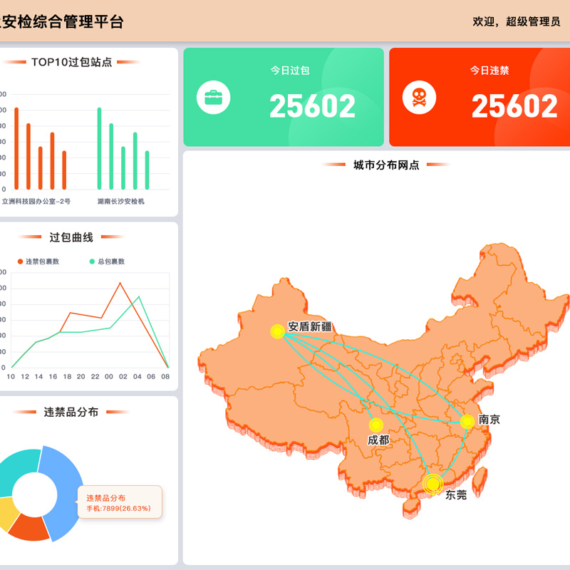 智慧安檢聯(lián)網(wǎng)綜合平臺