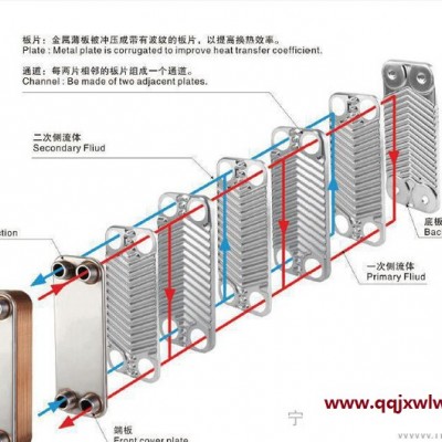釬焊板式熱交換器 B3-220 板式冷凝器 釬焊熱交換器 空氣干燥機換熱器板式換熱器機組 冷凝器 蒸發(fā)器 空壓機 氟利昂