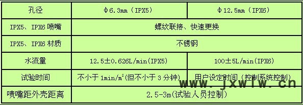 AUTO/奧德賽創(chuàng)IPX5/6強(qiáng)沖水試驗(yàn)儀/IPX56壓力試驗(yàn)機(jī)/IPX56高壓試驗(yàn)裝置/IP設(shè)備防水試驗(yàn)