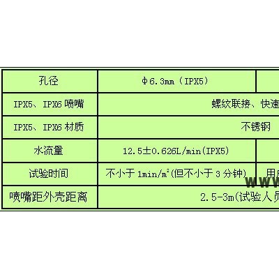 AUTO/奧德賽創(chuàng)IPX5/6強(qiáng)沖水試驗(yàn)儀/IPX56壓力試驗(yàn)機(jī)/IPX56高壓試驗(yàn)裝置/IP設(shè)備防水試驗(yàn)