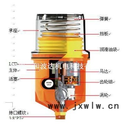 廣州美國pulsarlube自動或多點注油器注塑機單點潤滑特價