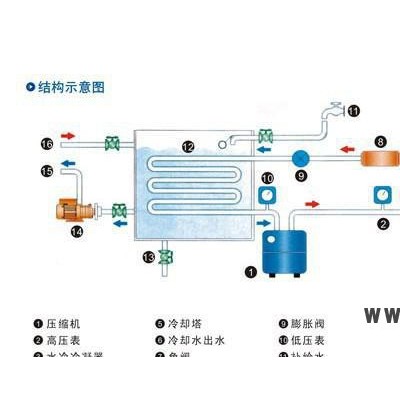 工業(yè)風(fēng)冷式冷水機(jī)（一體機(jī)，機(jī)內(nèi)裝配散熱風(fēng)扇給冷凝器散熱）