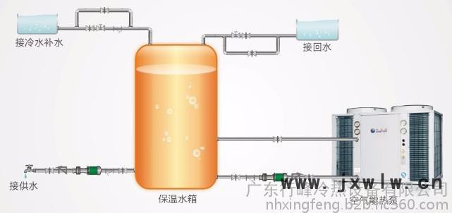 迪貝特空氣能熱泵熱水器DBT-R-3HP可根據(jù)客戶(hù)需求定制商用熱水機(jī)(谷輪壓縮機(jī))