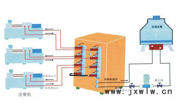 注塑機(jī)塑膠冷水機(jī)，冰水機(jī)，冷卻設(shè)備