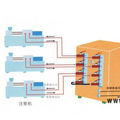 注塑機(jī)塑膠冷水機(jī)，冰水機(jī)，冷卻設(shè)備