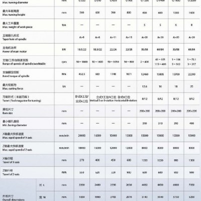 云南機床廠VTC6370數(shù)控立式車床 直徑630立車 數(shù)控立式車床
