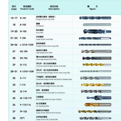 SUS高鈷左旋鉆頭、左鉆、自動(dòng)車床用鉆頭、鍍鈦鉆頭、合金鉆咀、不銹鋼鉆頭