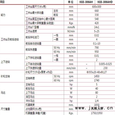 建德KGS－818AHD 臺(tái)灣磨床三軸自動(dòng)鞍座型磨床東莞展廳銷售