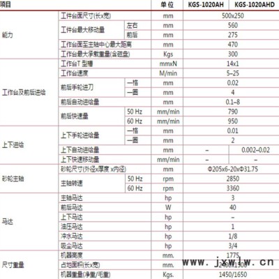 臺(tái)灣建德KGS-1020AHD 建德磨床三軸鞍座型自動(dòng)系列東莞展廳