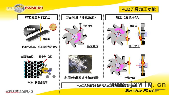 PCD刀具加工慢走絲 硬質(zhì)合金刀具加工慢走絲 六軸旋轉(zhuǎn)加工 雷尼紹自動測量 發(fā)那科慢走絲