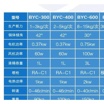 小中型糖衣機(jī) 中藥拋光機(jī)藥片包衣機(jī) 不銹鋼實(shí)驗(yàn)室荸薺式包衣機(jī)