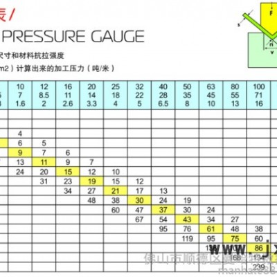 數(shù)控折彎機 ** MHT-3512 下動式數(shù)控折彎機
