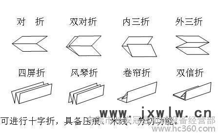 2014年度**的折頁機  臺灣高速進(jìn)口全自動8開小型折頁機 謹(jǐn)防**假冒請認(rèn)準(zhǔn)東莞冠昱13549479394趙經(jīng)理