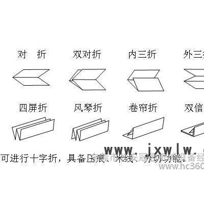 2014年度**的折頁機  臺灣高速進(jìn)口全自動8開小型折頁機 謹(jǐn)防**假冒請認(rèn)準(zhǔn)東莞冠昱13549479394趙經(jīng)理