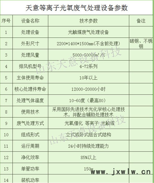 UV光氧等離子復(fù)合機去除臭味異味 適用于注塑，脫粒等行業(yè)綠舟環(huán)保設(shè)備