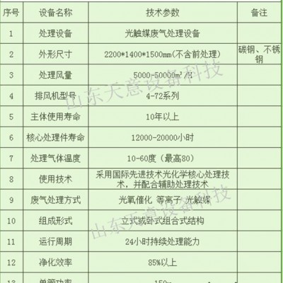UV光氧等離子復(fù)合機去除臭味異味 適用于注塑，脫粒等行業(yè)綠舟環(huán)保設(shè)備