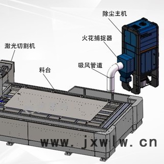 森達(dá)JTLJ-8CD 火焰切割除塵 等離子切割除塵 激光切割除塵 焊接除塵