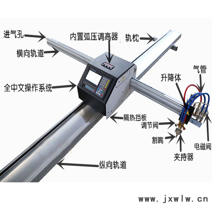 河北信爾全聯(lián)保報(bào)價(jià)包會(huì)1530便攜式數(shù)控等離子切割機(jī)鋼板切割小型全自動(dòng)電焊兩用等離子切割機(jī)