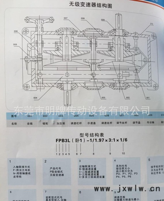河北，石家莊，保定，張家口，承德，現(xiàn)貨P式鏈條機(jī)，P型變速器