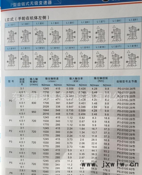 河北，石家莊，保定，張家口，承德，現(xiàn)貨P4變速器，P型減速器