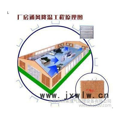 供應(yīng)東莞鑄件廠 排風(fēng) 排氣設(shè)備 1220風(fēng)機