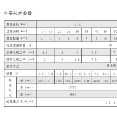 haisun 盤式真空過濾機是利用真空作為過濾動力，使?jié){體進行固液分離的過濾設(shè)備