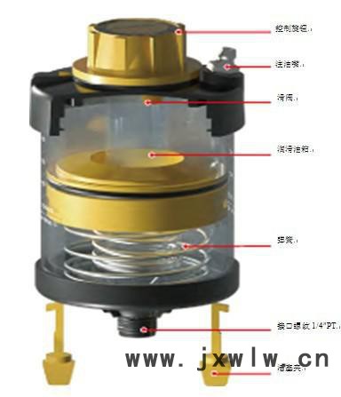 成都彈簧式加脂器，工業(yè)機器人自動注脂器，機械手導軌自動注油器