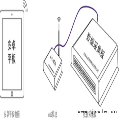觸摸屏故障設(shè)置及考評 汽車教學(xué)軟件 無人駕駛實(shí)訓(xùn)裝置，VR教學(xué)實(shí)訓(xùn)設(shè)備，工業(yè)機(jī)器人實(shí)訓(xùn)設(shè)備