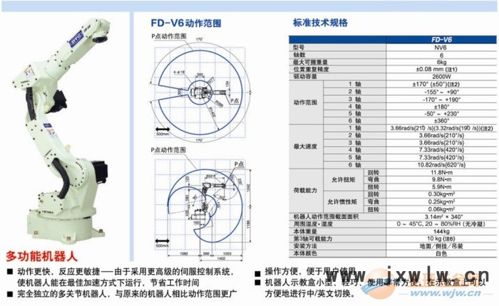 沈陽(yáng)工業(yè)機(jī)器人-沈陽(yáng)自動(dòng)化設(shè)備銷售公司-自動(dòng)焊接搬運(yùn)噴涂機(jī)器人