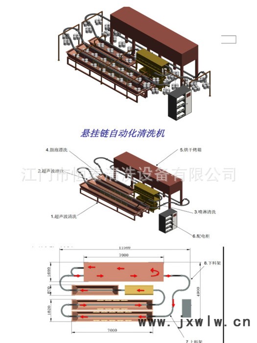 【恒泰】美的攪拌桶冷罐懸掛鏈自動超聲波清洗烘干線 帶式干燥設(shè)備