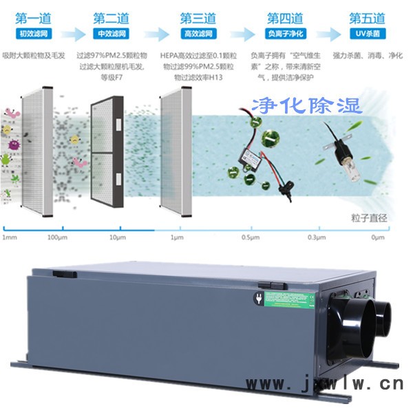 南京新風(fēng)除濕設(shè)備 南杭NHD150D-N 臥室新風(fēng)除濕機(jī) 家裝暗藏式干燥設(shè)備