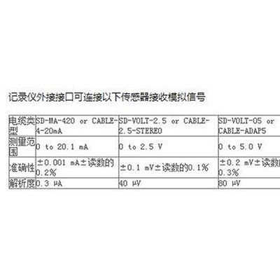 海富達WH19-MX1104 工業(yè)溫濕度記錄儀 藍牙無線溫濕光強度記錄儀 庫號：M385296歡迎咨詢