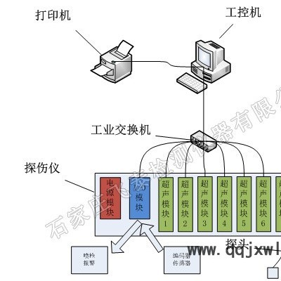 飛泰供應(yīng)NUTM型超聲波自動化螺旋焊管焊縫無損探傷檢測設(shè)備,離線式多通道檢測快效率高免培訓(xùn)