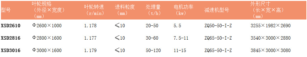 XSD洗砂機-型號參數(shù)