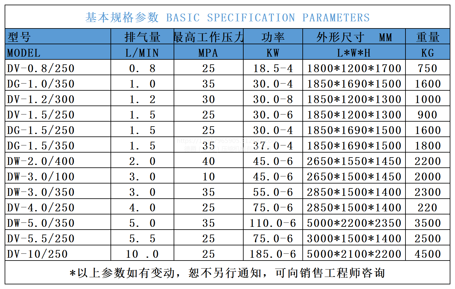 德爵品牌車間使用DV-1.0/250高壓活塞空壓機 數(shù)顯壓力控制器示例圖1