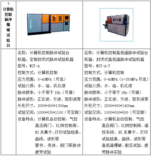 英文版爆破試驗臺界面