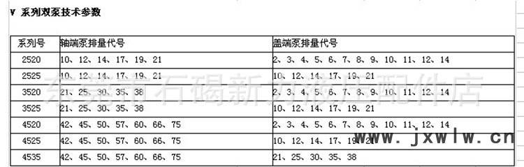 威格士系列葉片泵型號(hào)說明圖3