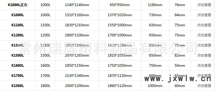 塑料方箱尺寸規(guī)格表-1