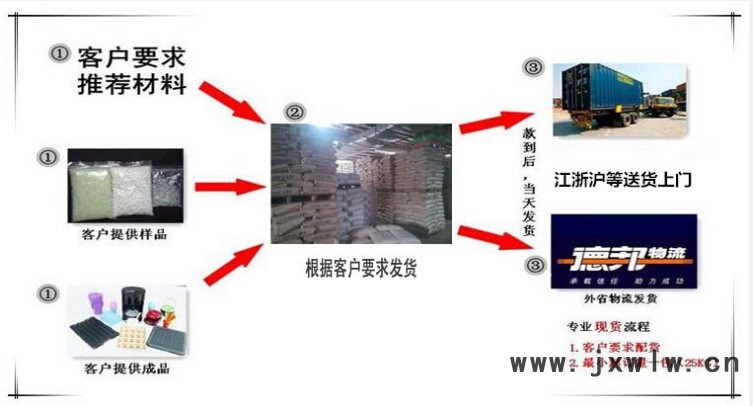歡迎光臨