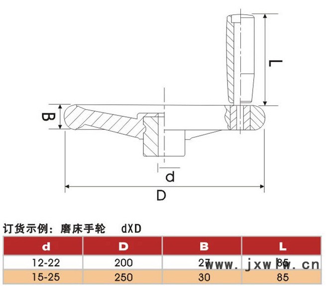 圓輪緣手輪2