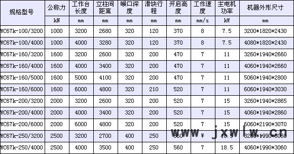 江海數(shù)控折彎機1