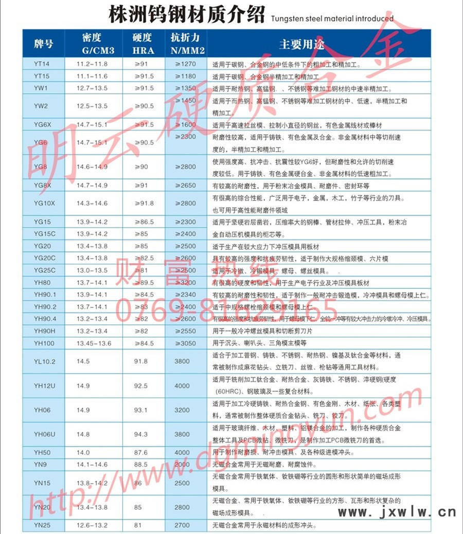 鎢鋼材質(zhì)介紹3_