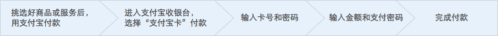 流程演示