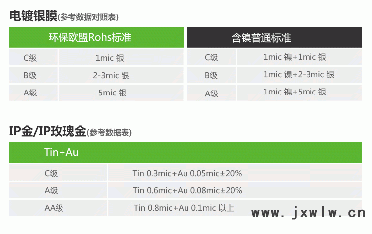 電鍍加工 電鍍廠 五金電鍍加工 電鍍加工電鍍加工