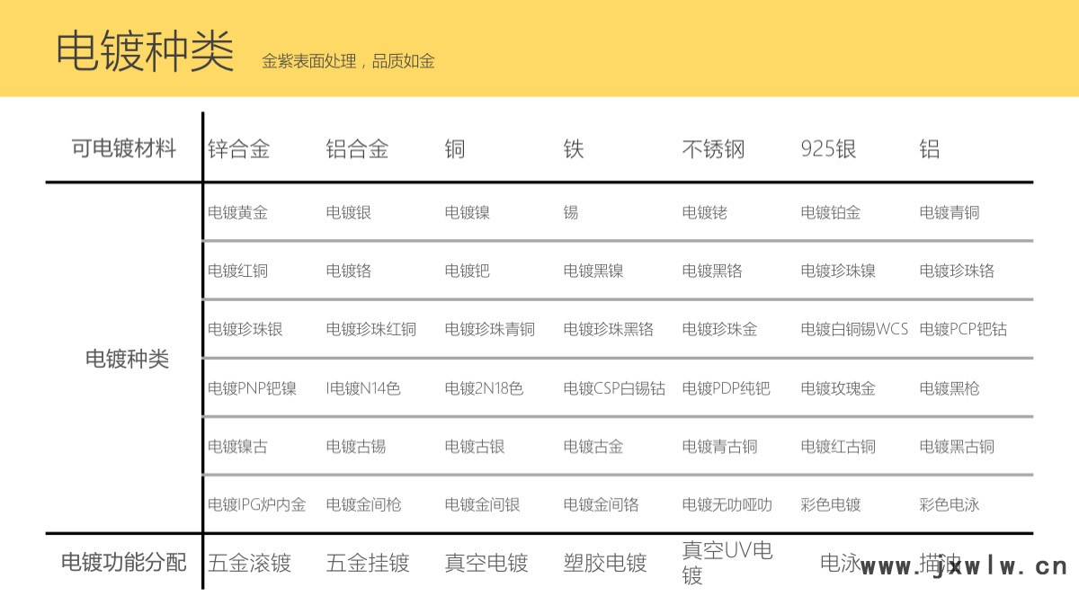 鍍種介紹