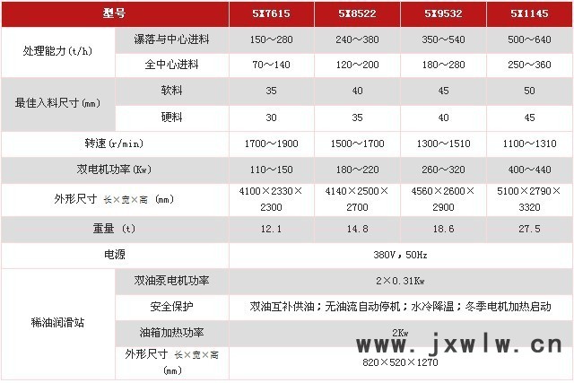 5X制砂機(jī)技術(shù)參數(shù)1