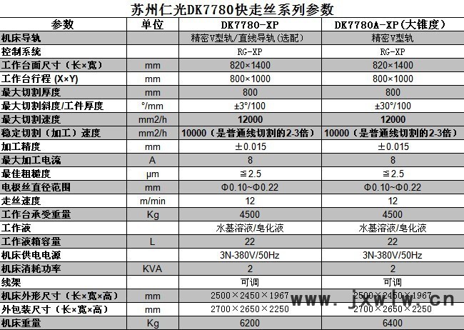 DK7780