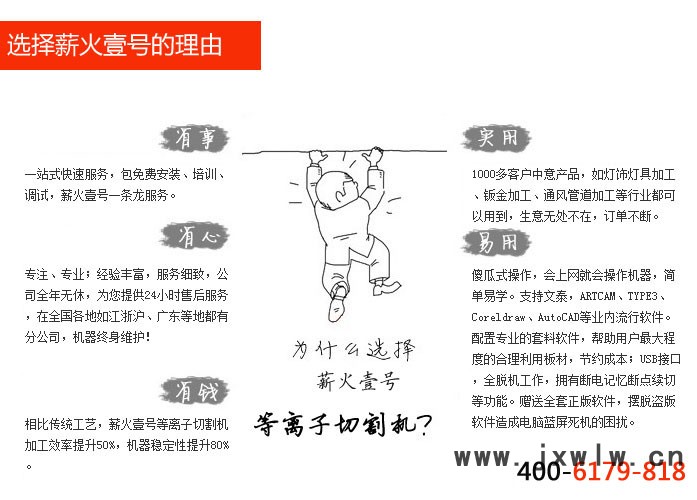 薪火壹號等離子切割機