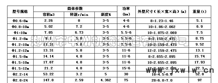 轉(zhuǎn)筒烘干機技術(shù)參數(shù)