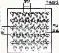 網(wǎng)帶